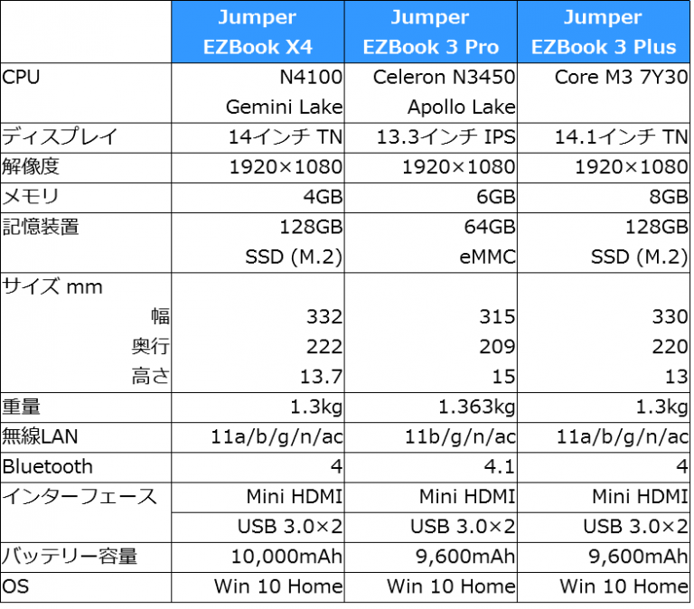 Jumper EZBook X4 スペック