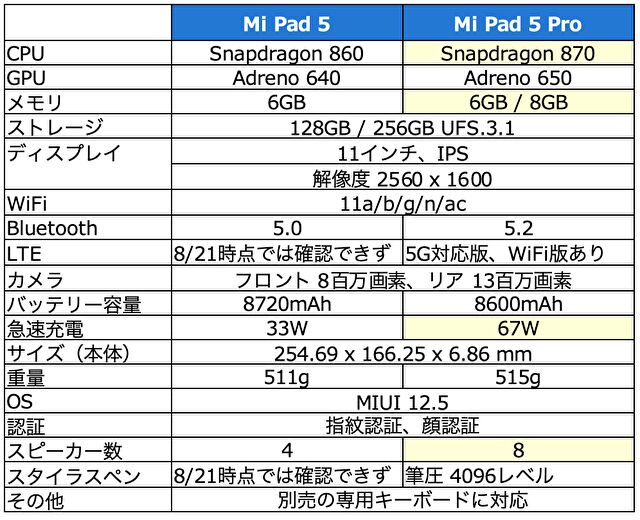 ノバク・ジョコビッチ xiaomi 日本語化済み 128GB pro 5 pad タブレット
